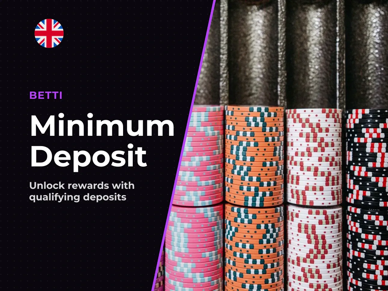When a Minimum Deposit Is Required